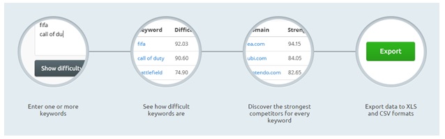 Targeting the right keywords