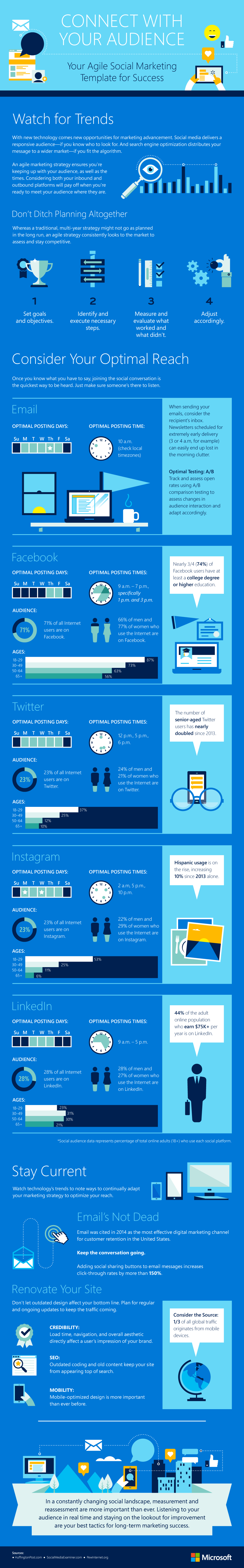 Instagram and facebook marketing