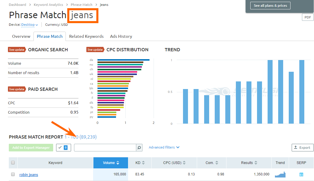 Serpstat Review-Keyword Research Tool