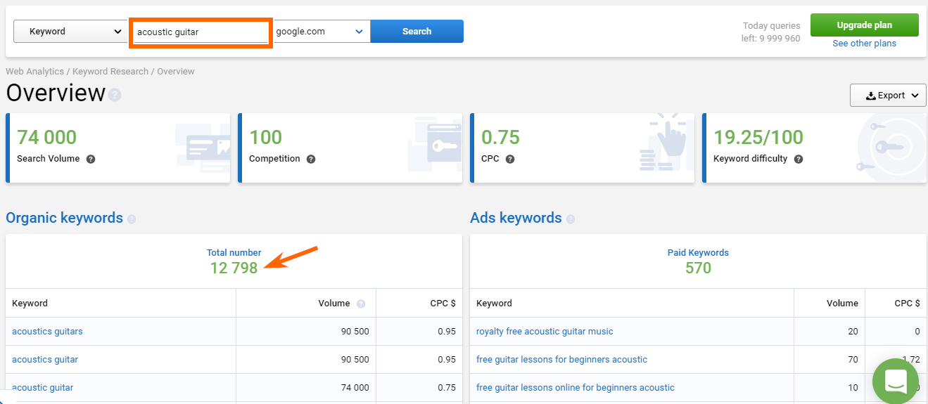 Serpstat Review-Organic Keyword Traffic