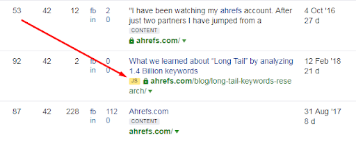 Ahrefs Backlink Analysis