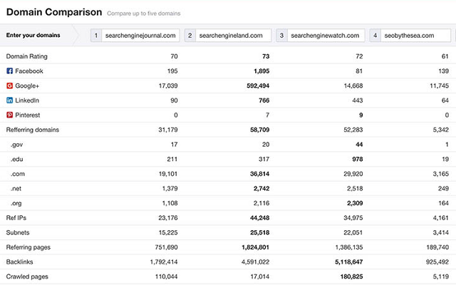 ahrefs-domain-comparison