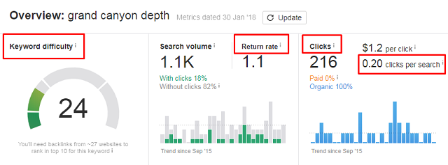 ahrefs-keyword-metrics