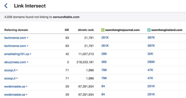 ahrefs-link-intersect
