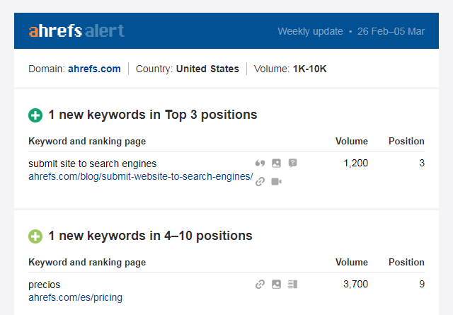 ahrefs-new-keywords-alert