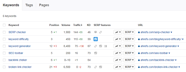 ahrefs-rank-tracker