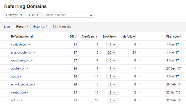 ahrefs-referring-domains