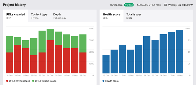 ahrefs-seo-audit-graphs