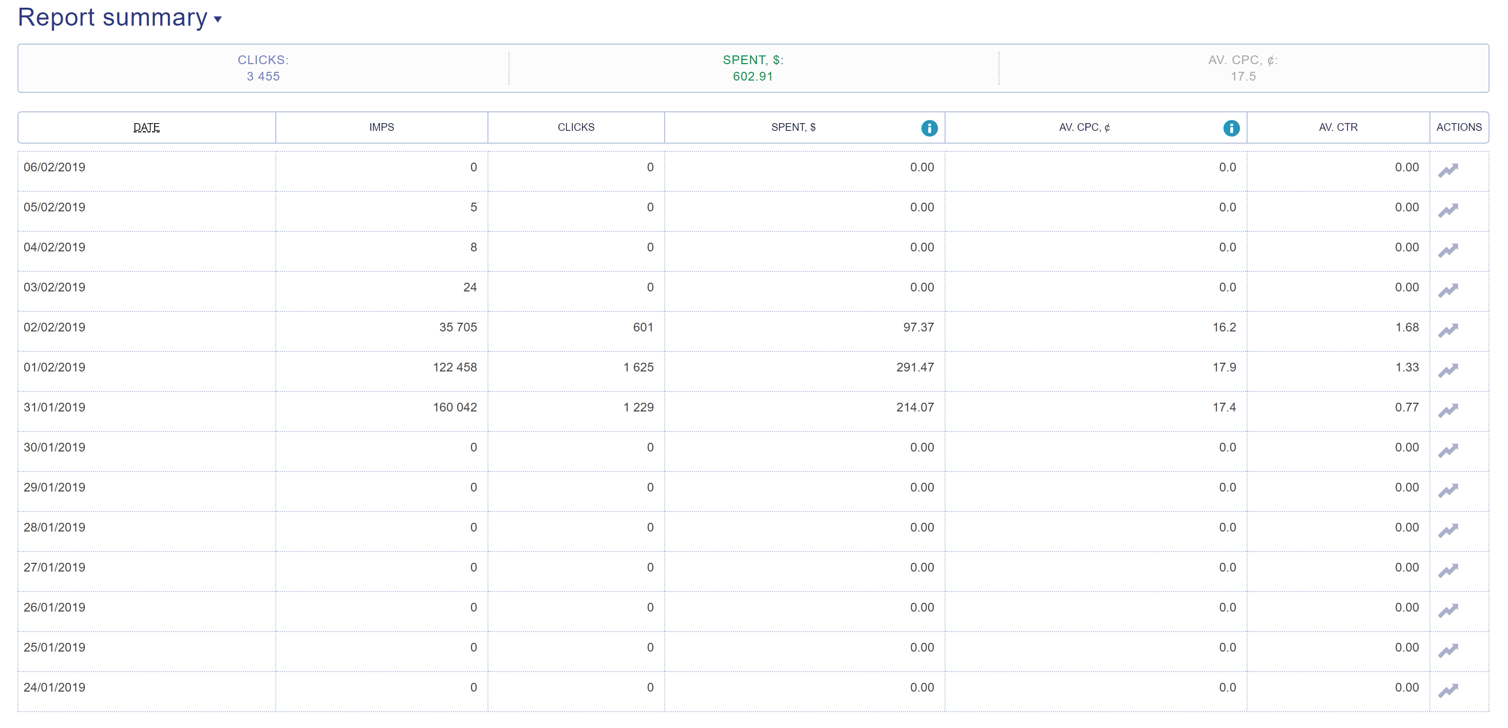 MGID vs Taboola- Reports