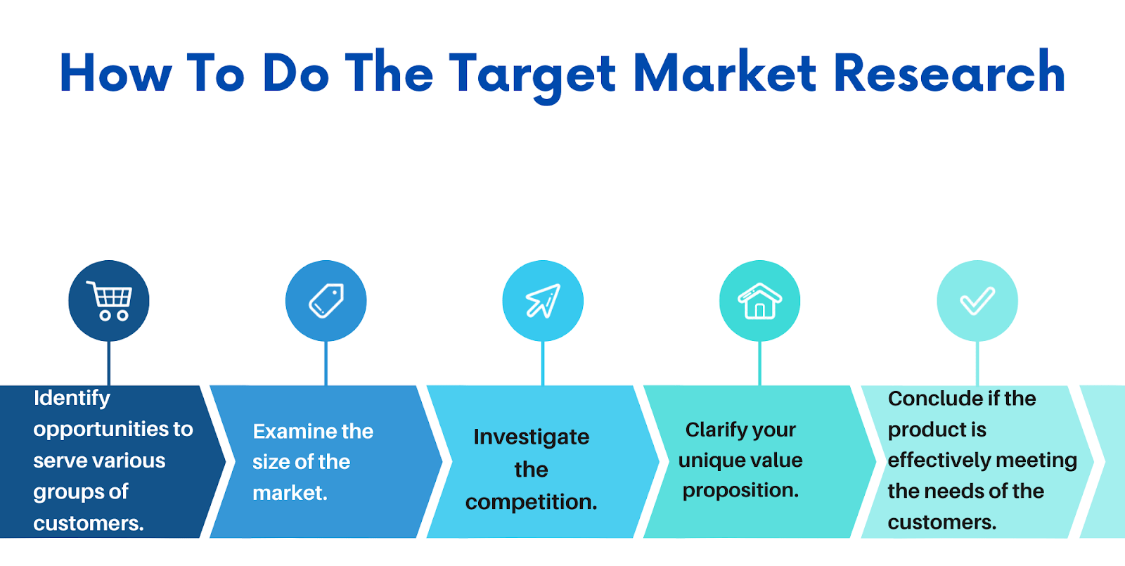 Market research for online course- guide to create online course