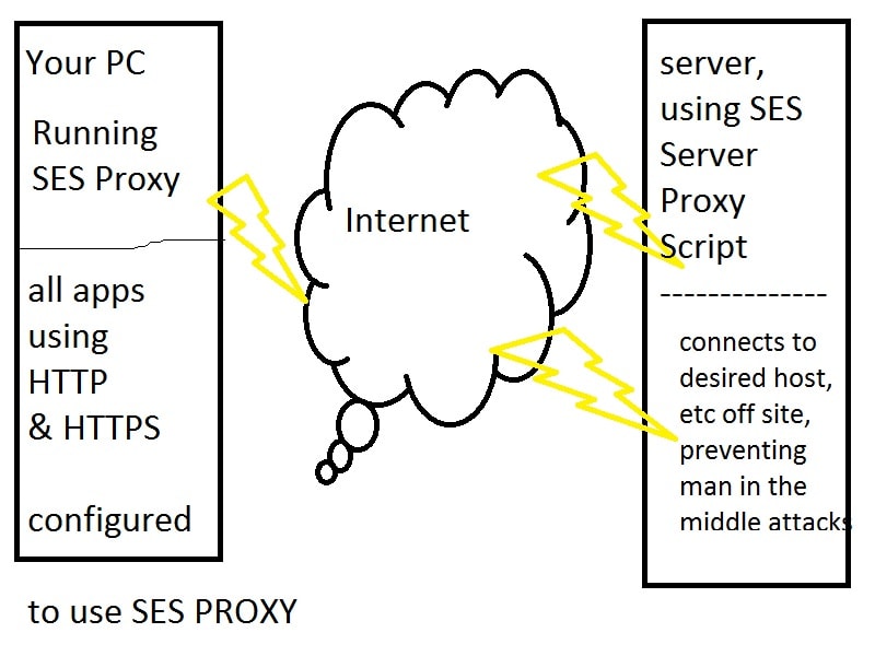 What is Proxy Server