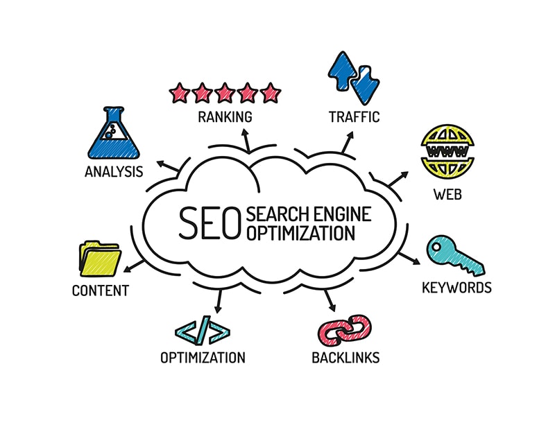 SEO Search Engine Optimization