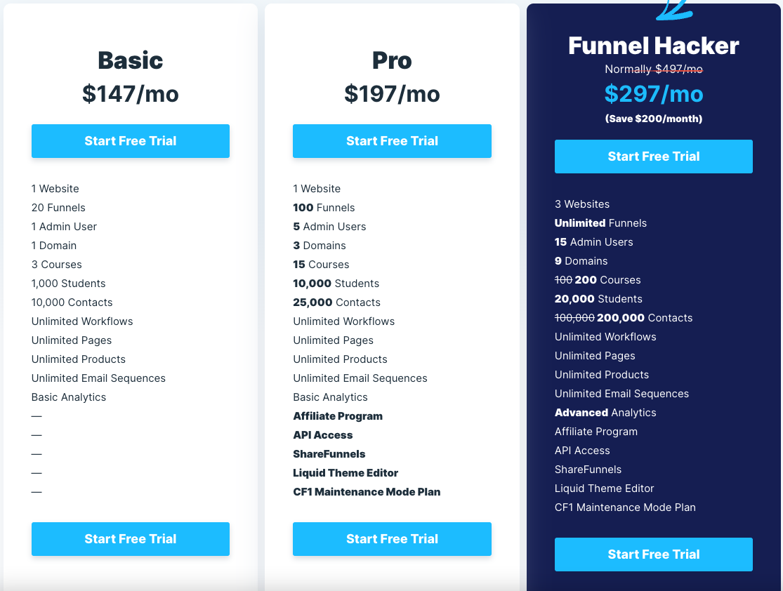 ClickFunnels Pricing