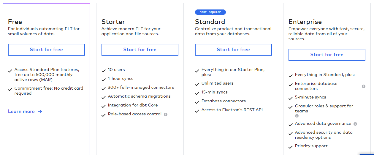 Fivetran Pricing Plan