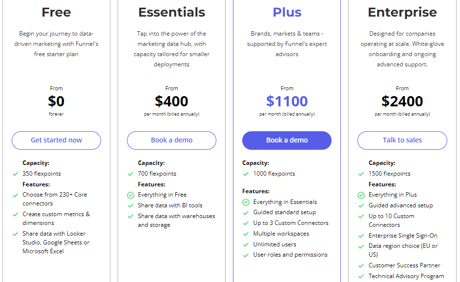 Funnel io Pricing Plan