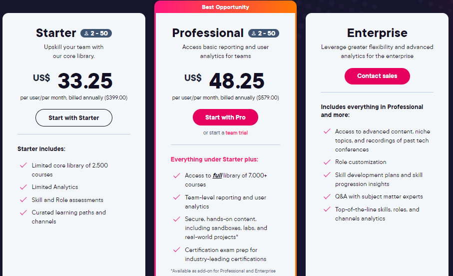 PluralSight - Pricing Plans