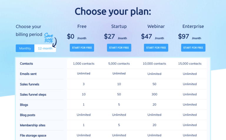 Systeme.io Pricing