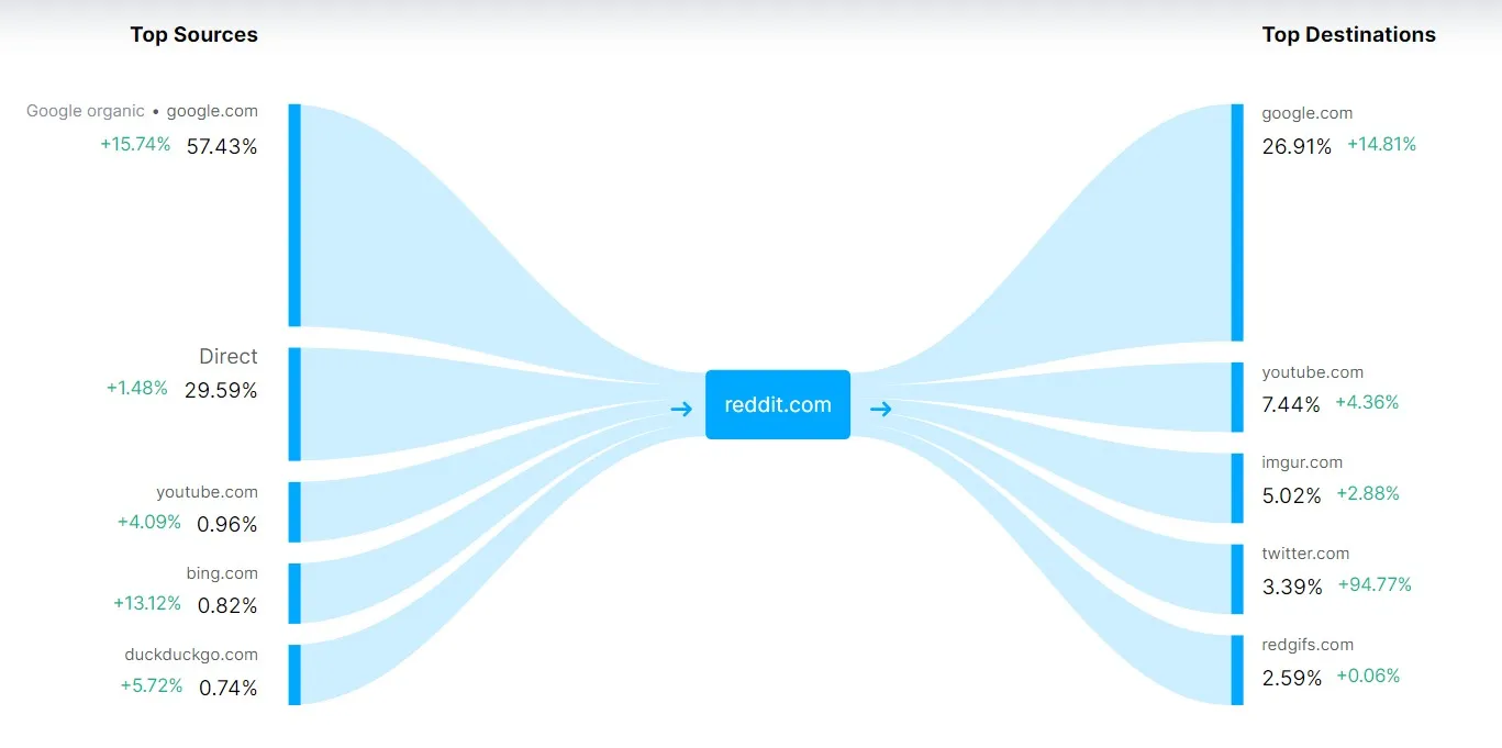Website Traffic Journey
