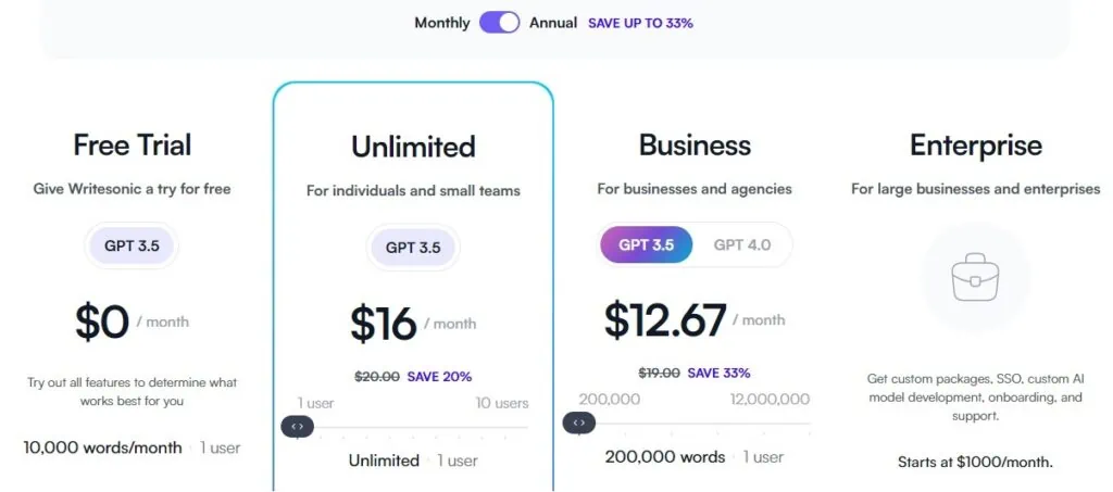 Writesonic Pricing Summary