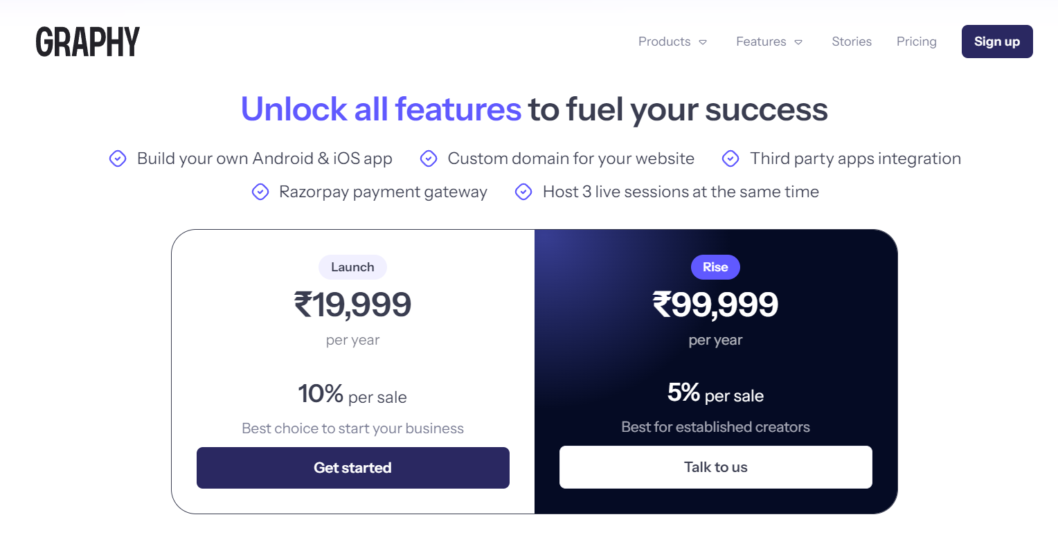 graphy pricing