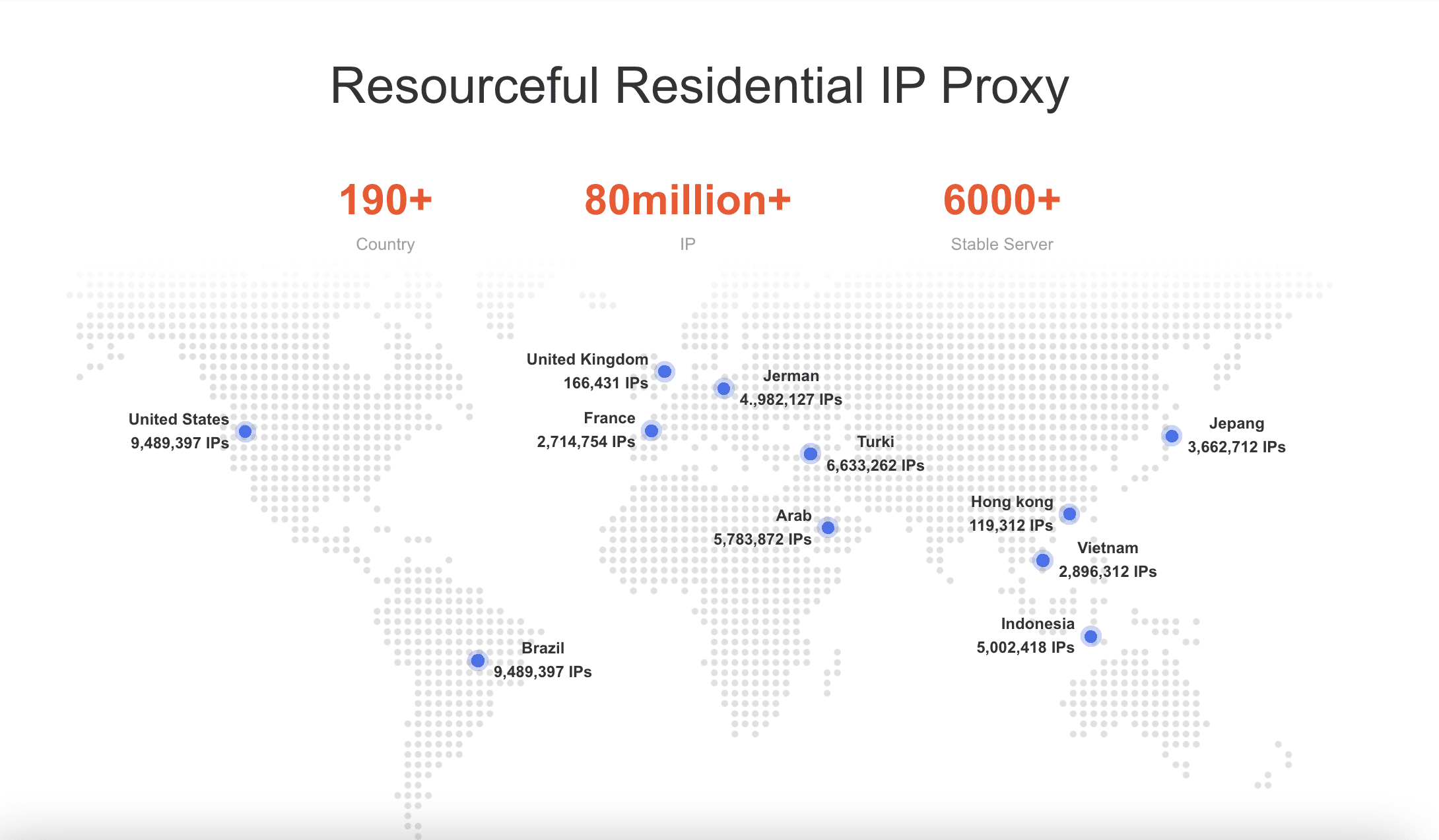 CherryProxy Review