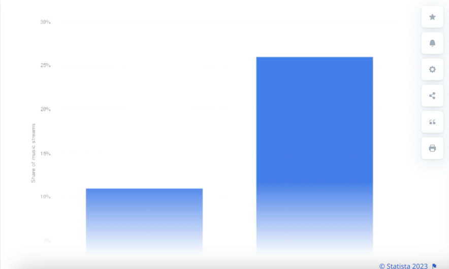 Market share