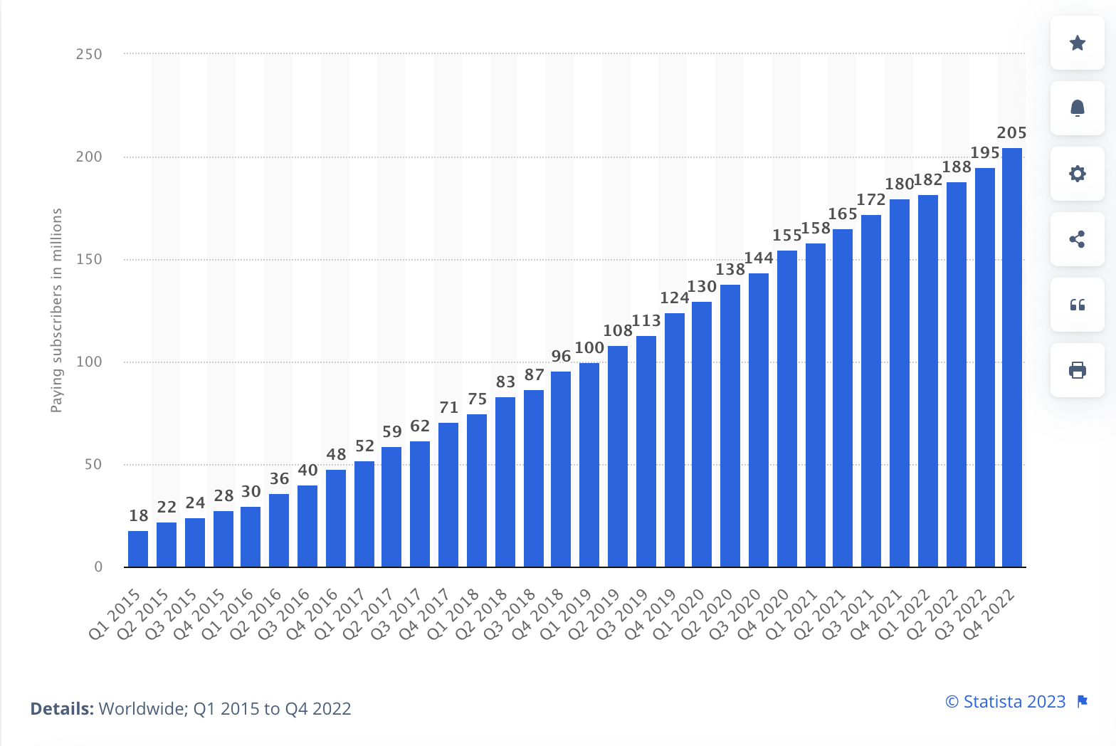Spotify premium subscribers