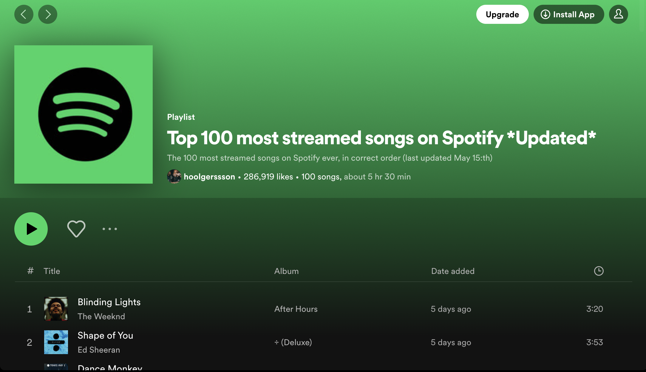 Spotify Top 100 Songs 2024 - Tedi Sallyanne