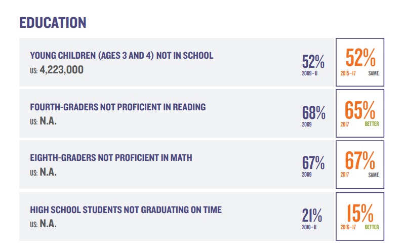 GEN Z education