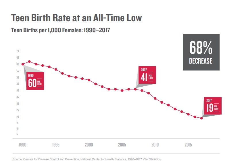 birth rate