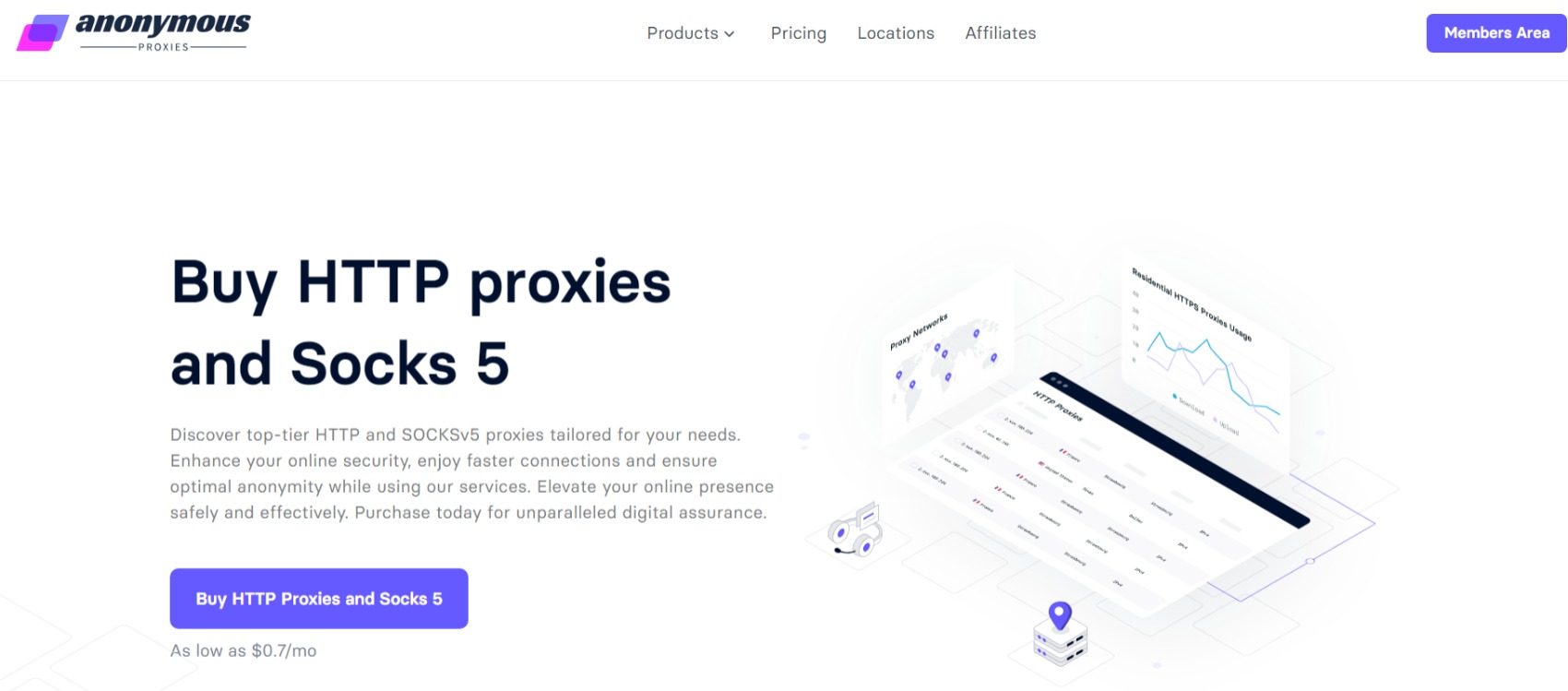 Các proxy ẩn danh