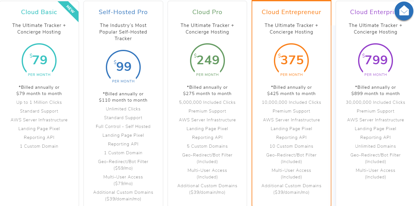 ThriveTracker prices