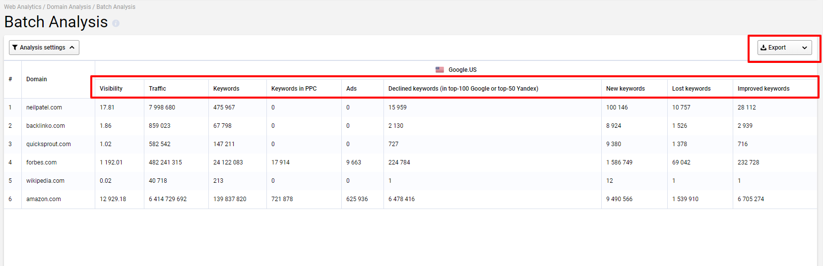 Serpstat Vs SEMRush- Batch Domain Analysis