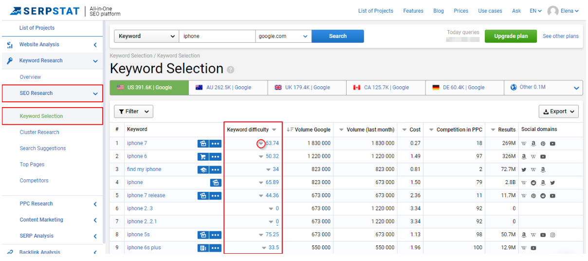 Serpstat Vs SEMRush- Keyword Difficulty Tool