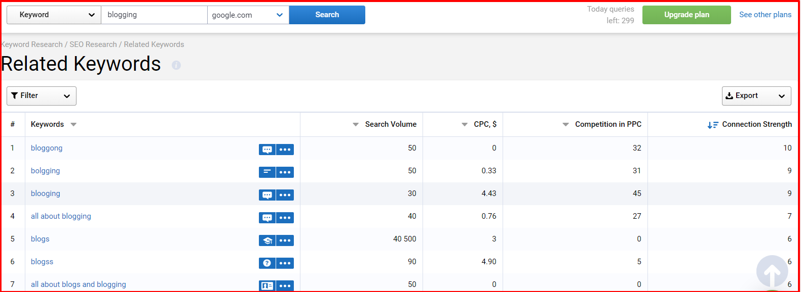 Serpstat Vs SEMRush- Related Keywords