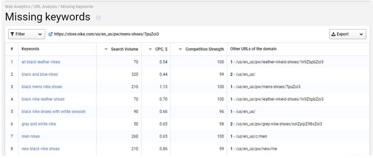 Serpstat Vs SEMRush- The Missing Features
