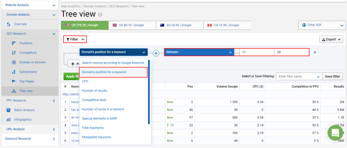 Serpstat Vs SEMRush- The Tree View