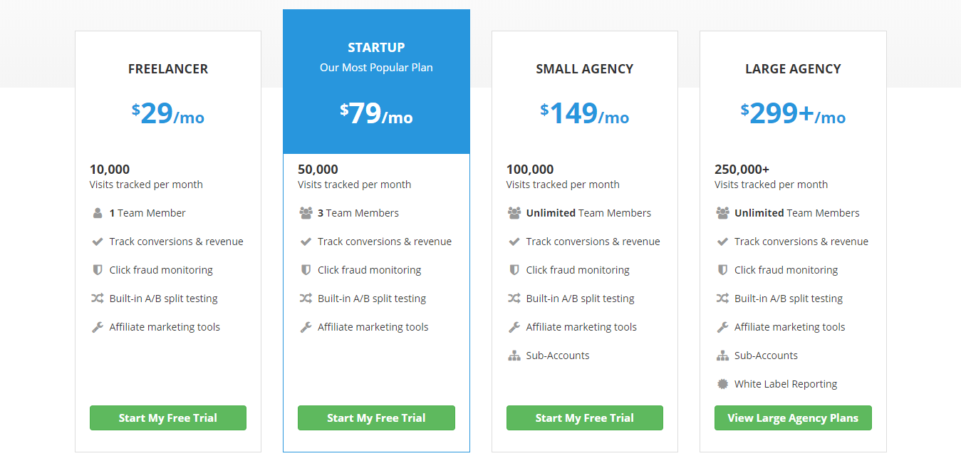  Improvely -Pricing