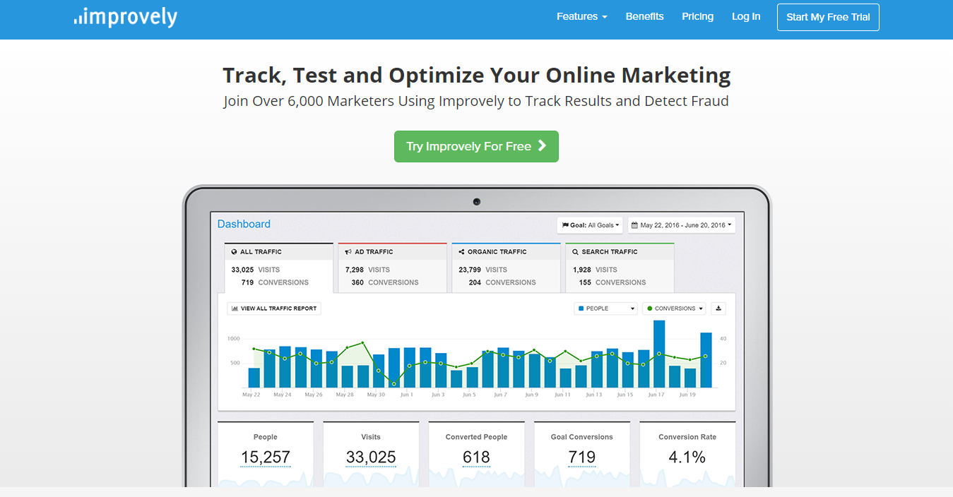  improvely Overview
