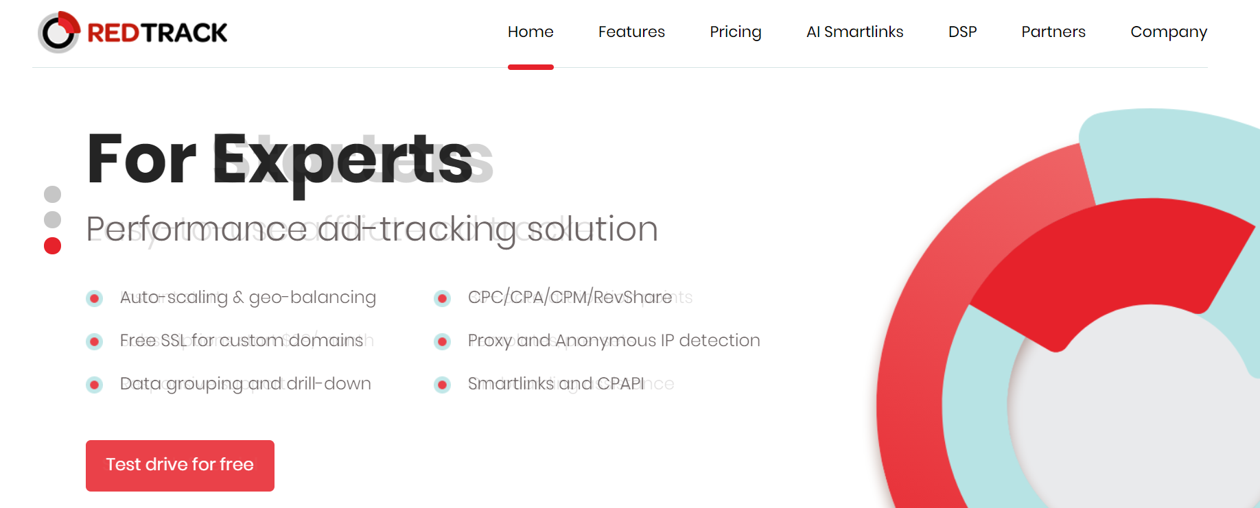 RedTrack- Best Thrive Affiliate Tracker Alternative