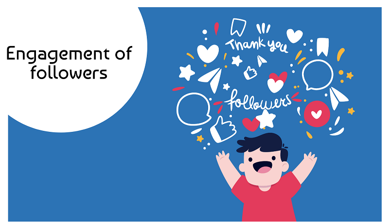 Engagement of followers- How To Make Money Through Instagram