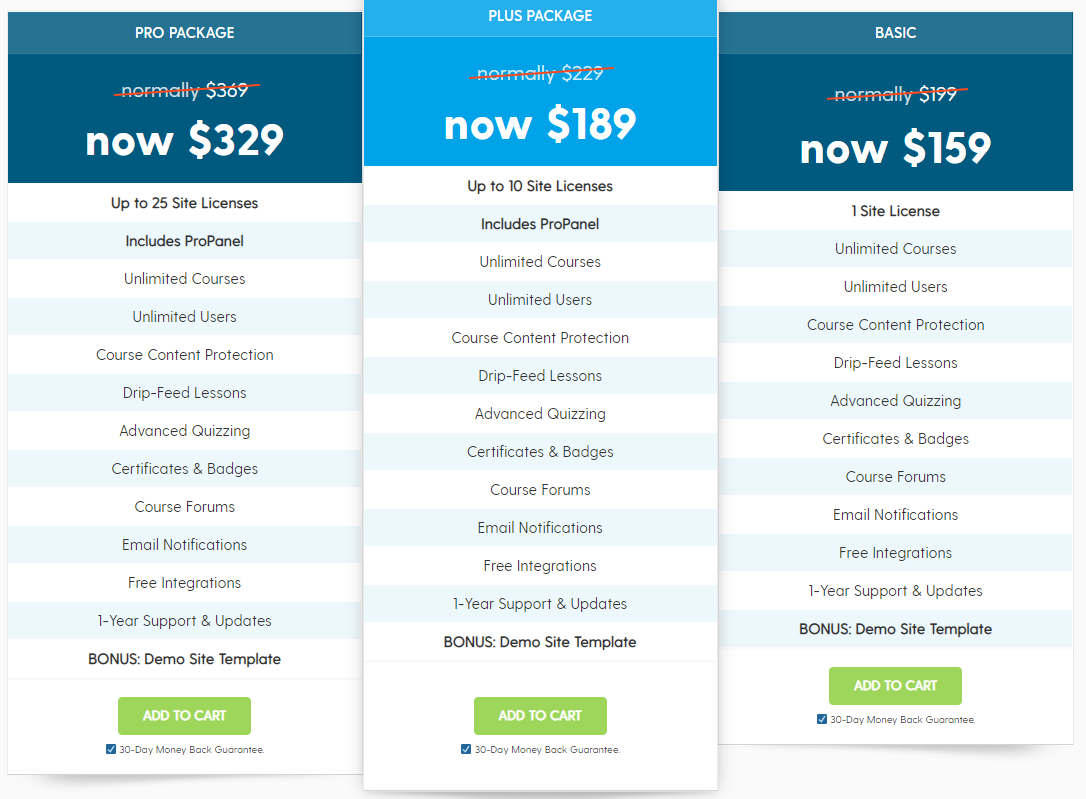 LearnDash Pricing