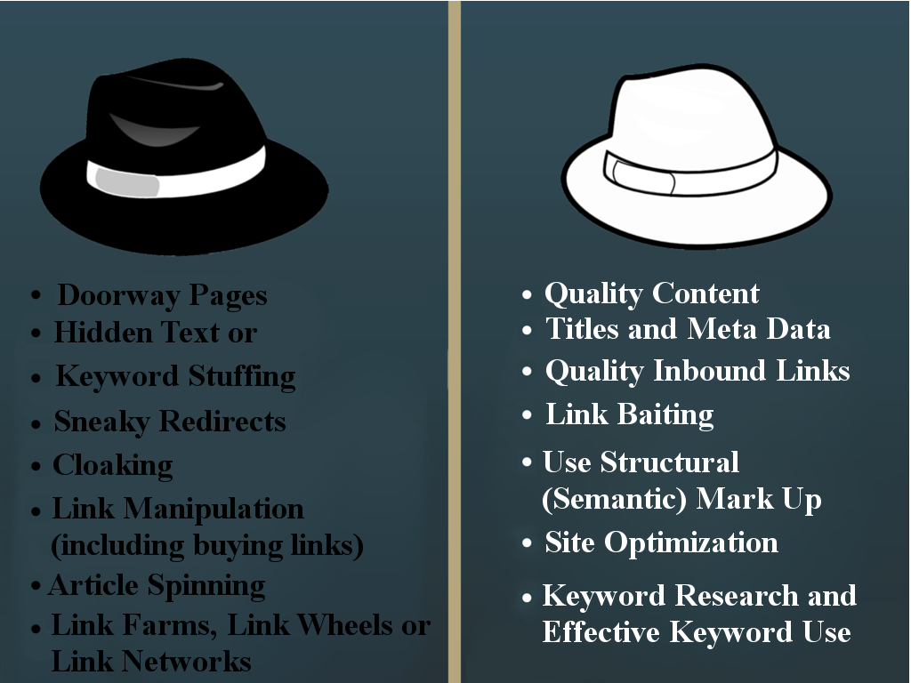 Private blog network detailed definition