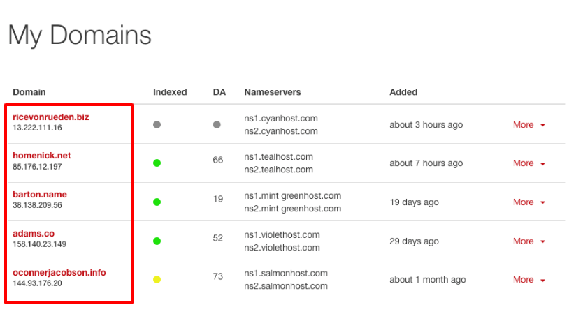 Private blog networks