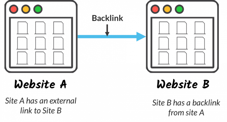 backlink buildinh strategy