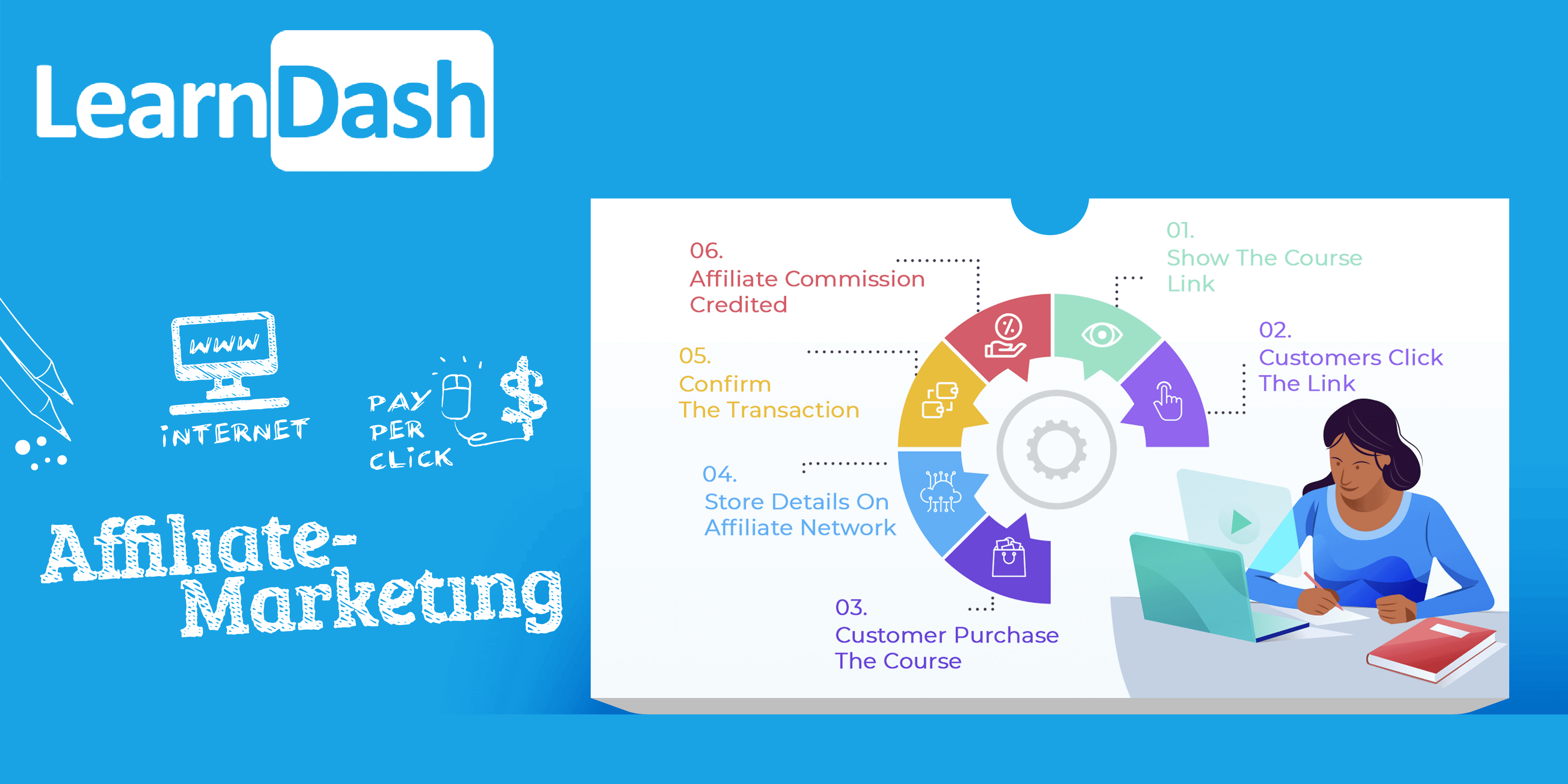 learndash-integrateg-mlm-affiliate-software