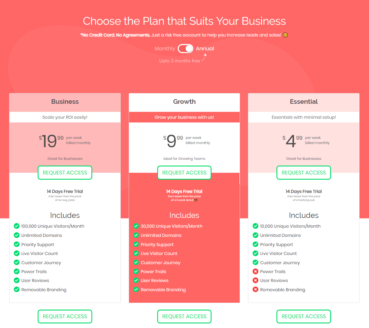 Best Social Proof Marketing Tools- Pricing Plans