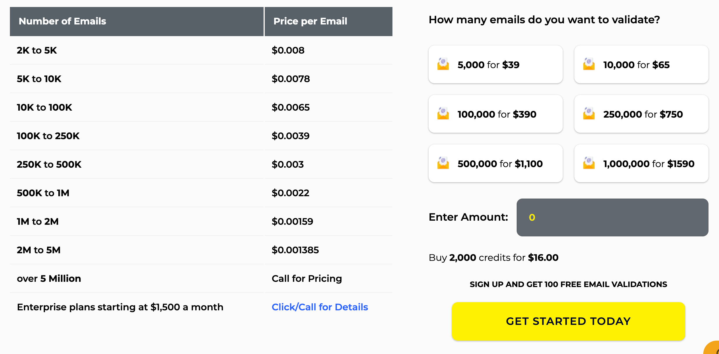 ZeroBounce Pricing Plans