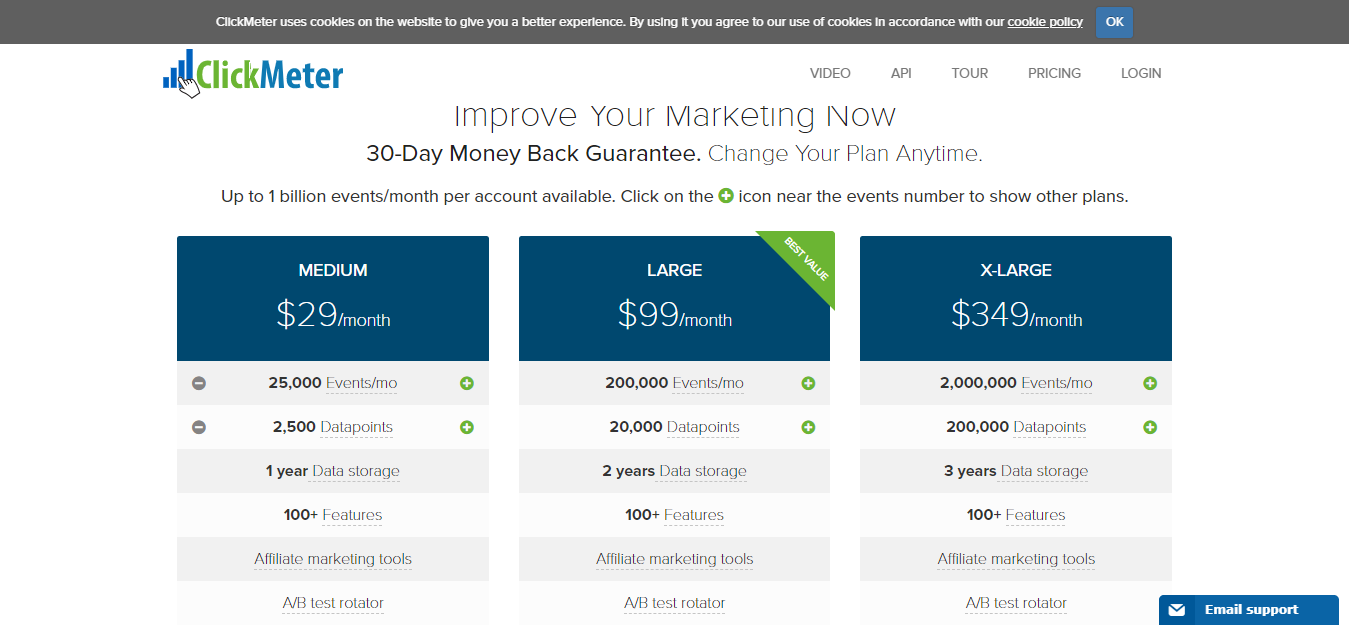 ClickMeter Pricing