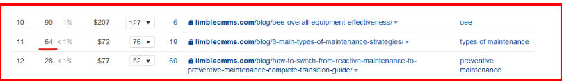 The Challenges Of Building Links In Industrial Niches- Link Building Method